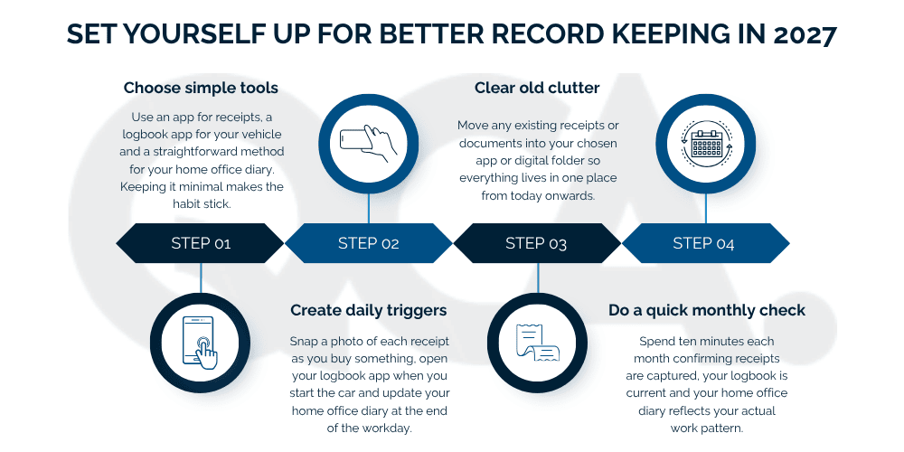 Record Keeping Into 2027: Starting the Year with Better Habits | QC Accountants