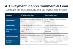 The ATO Interest Rule Change That Could Cost You Thousands | QC Accountants Gold Coast