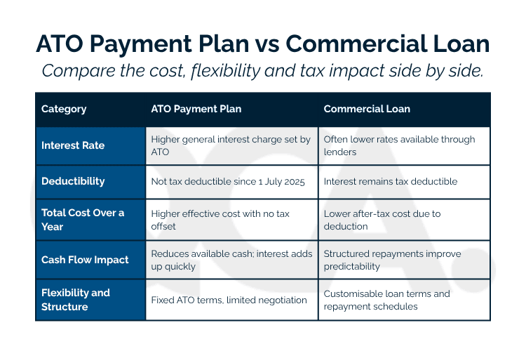 The ATO Interest Rule Change That Could Cost You Thousands | QC Accountants Gold Coast