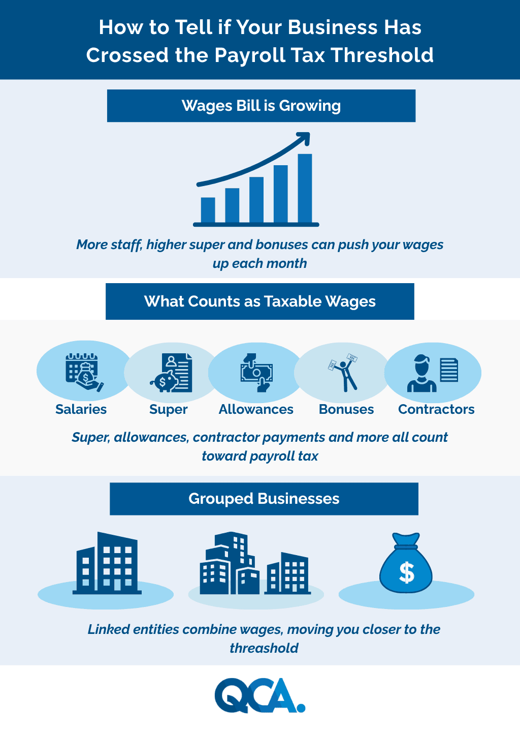 How to Tell if Your Business Has Crossed the Payroll Tax Threshold | QC Accountants