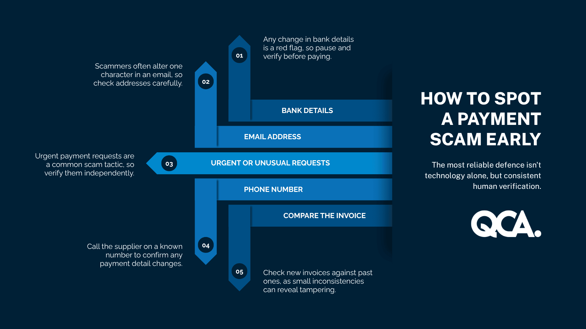 How to Spot a Payment Scam Before It Costs Your Business Money | QC Accountants Gold Coast