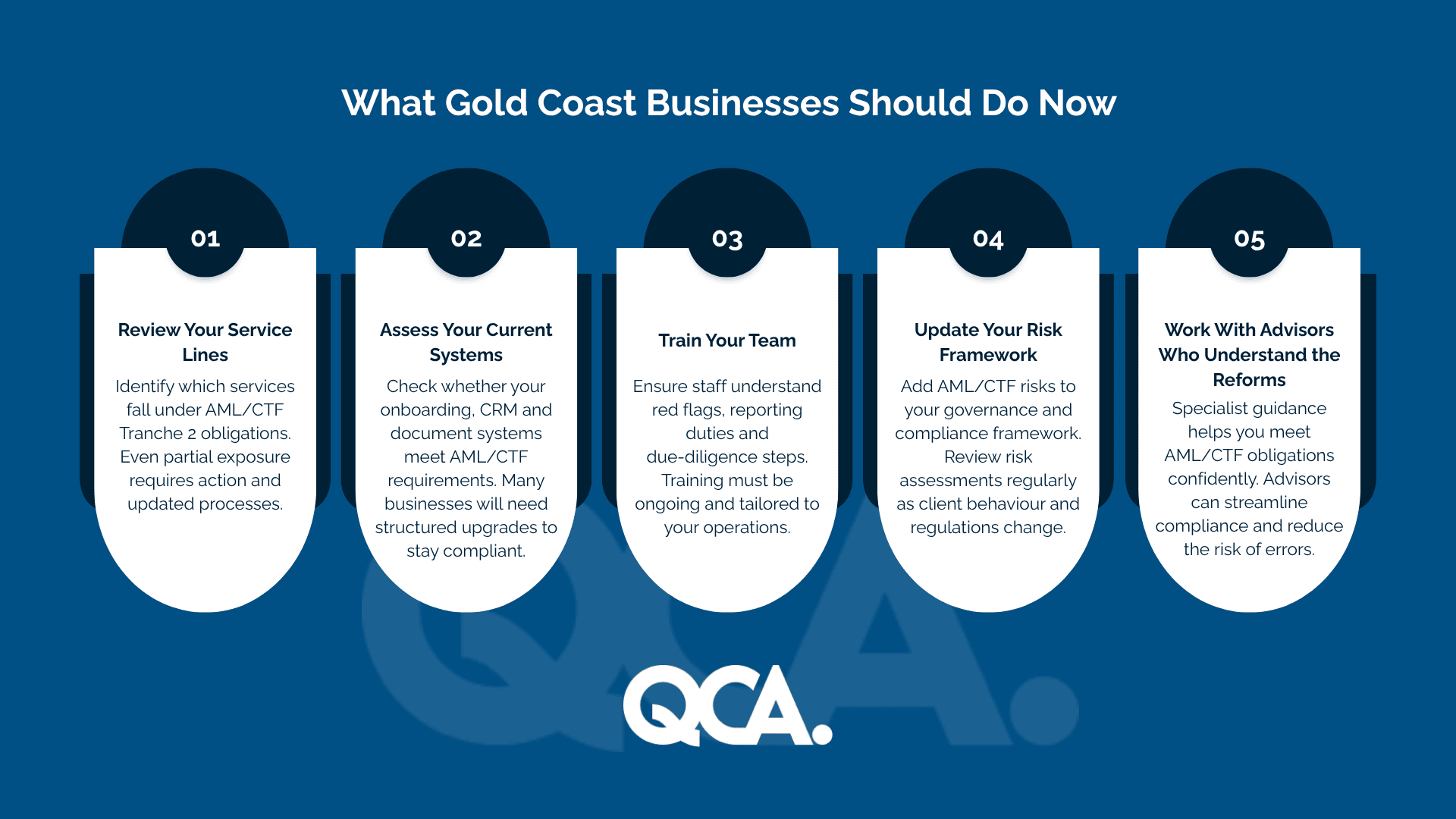 What Gold Coast Businesses Should Do Now | QC Accountants Gold Coast